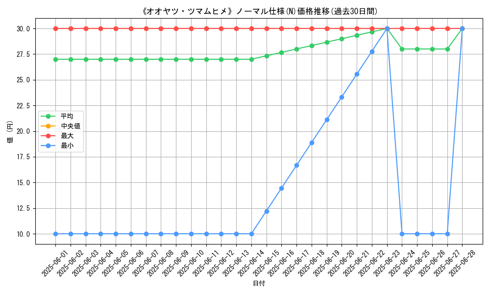 graph_rarity_5845