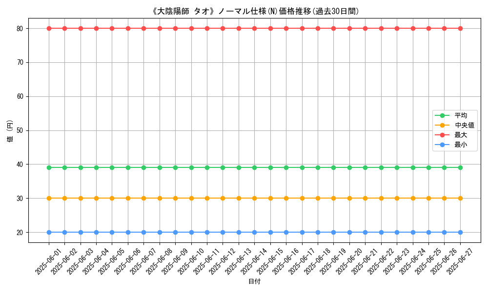 graph_rarity_5845