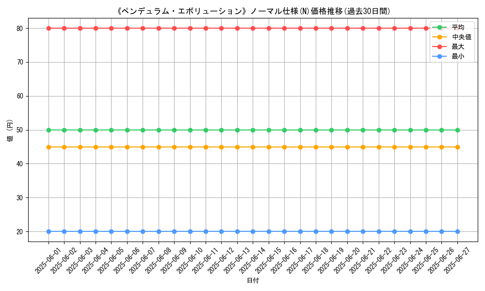 graph_rarity_5845