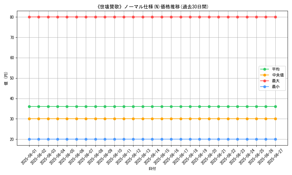 graph_rarity_5845