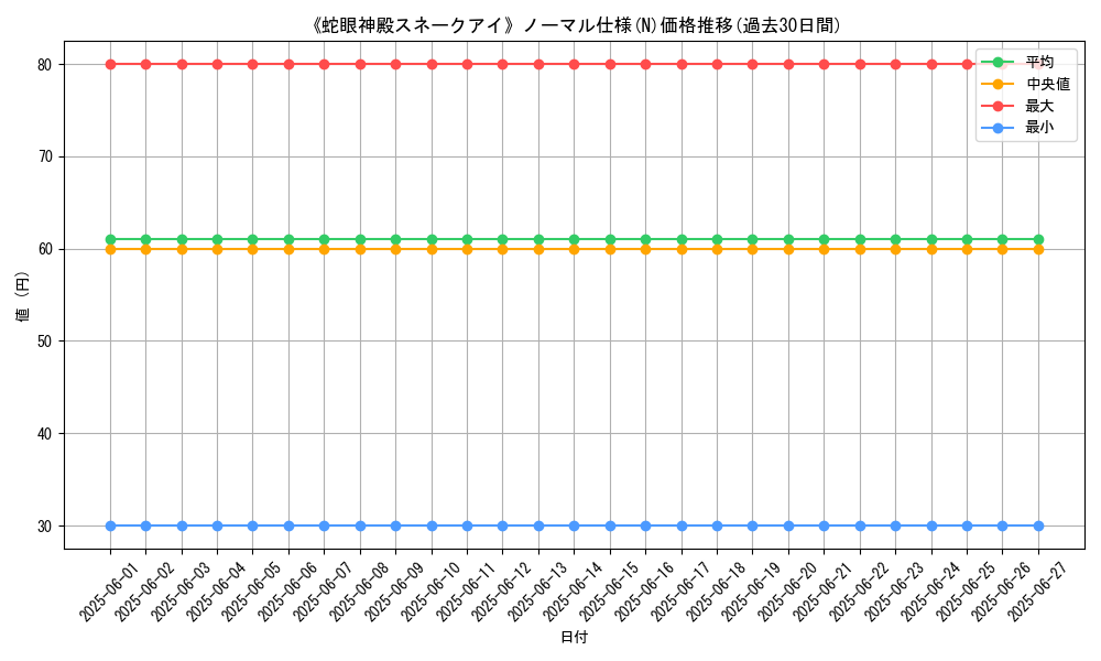 graph_rarity_5845