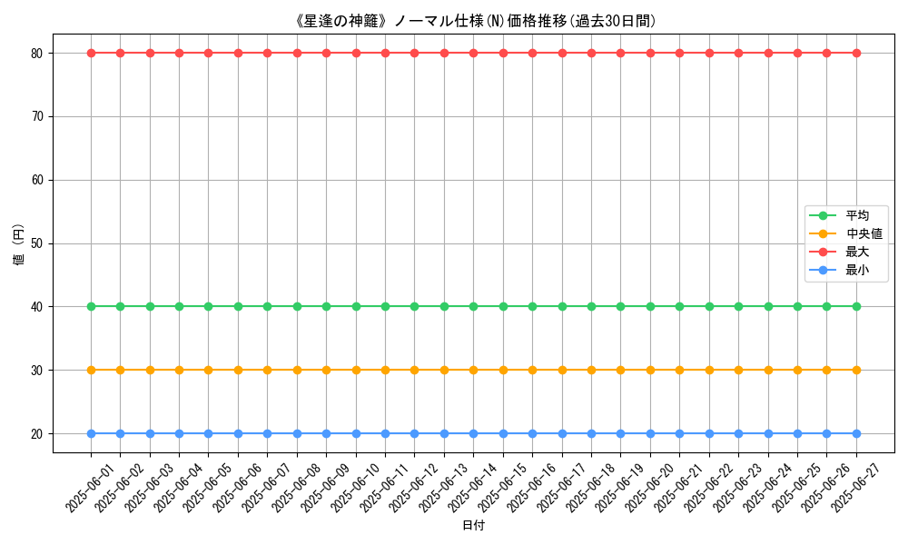 graph_rarity_5845