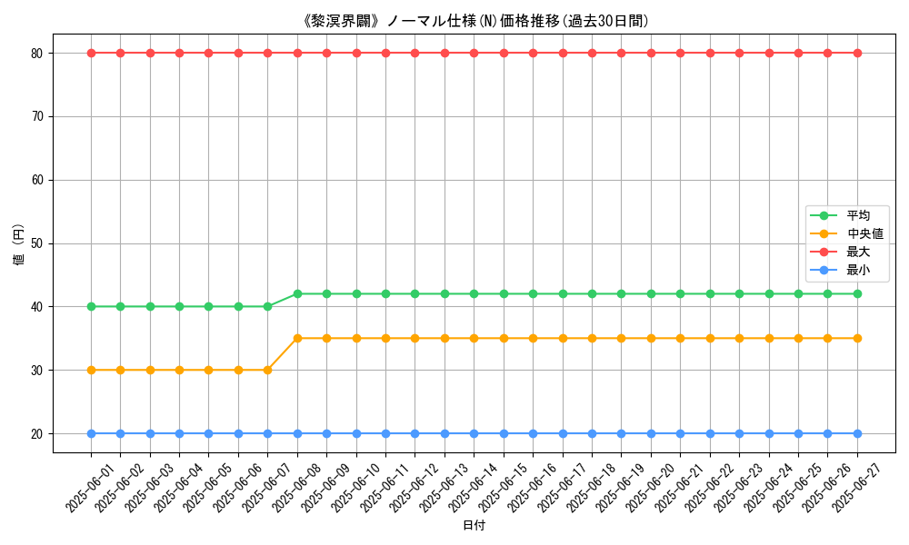 graph_rarity_5845