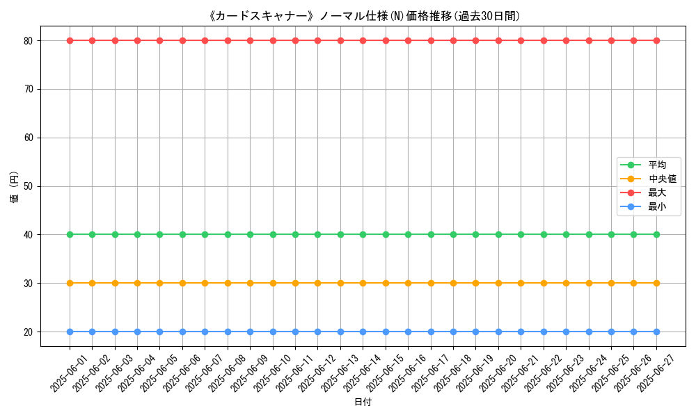 graph_rarity_5845