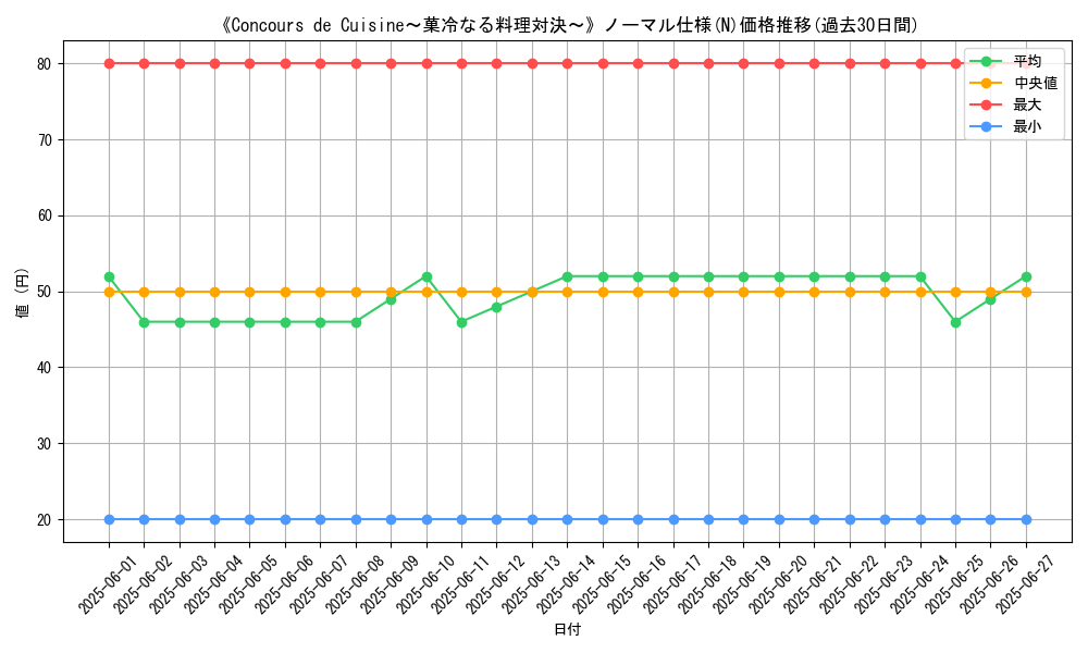 graph_rarity_5845