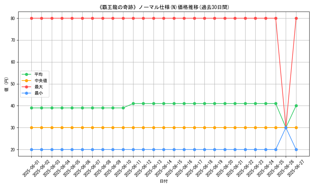 graph_rarity_5845