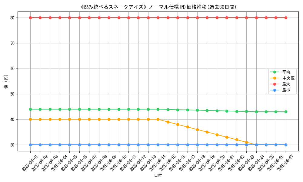 graph_rarity_5845