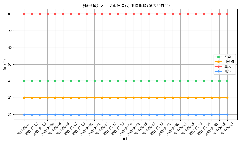 graph_rarity_5845