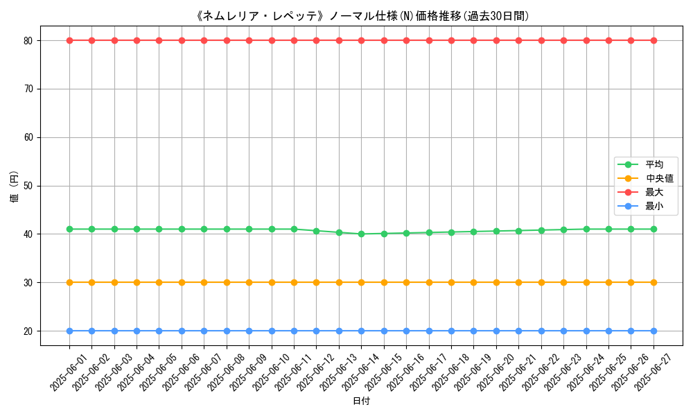 graph_rarity_5845