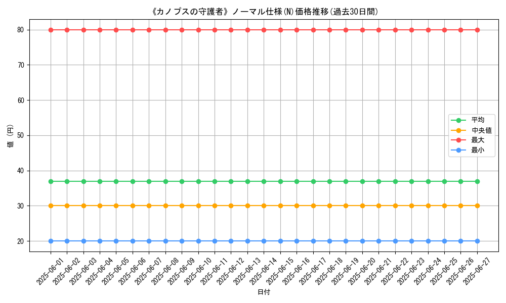 graph_rarity_5845