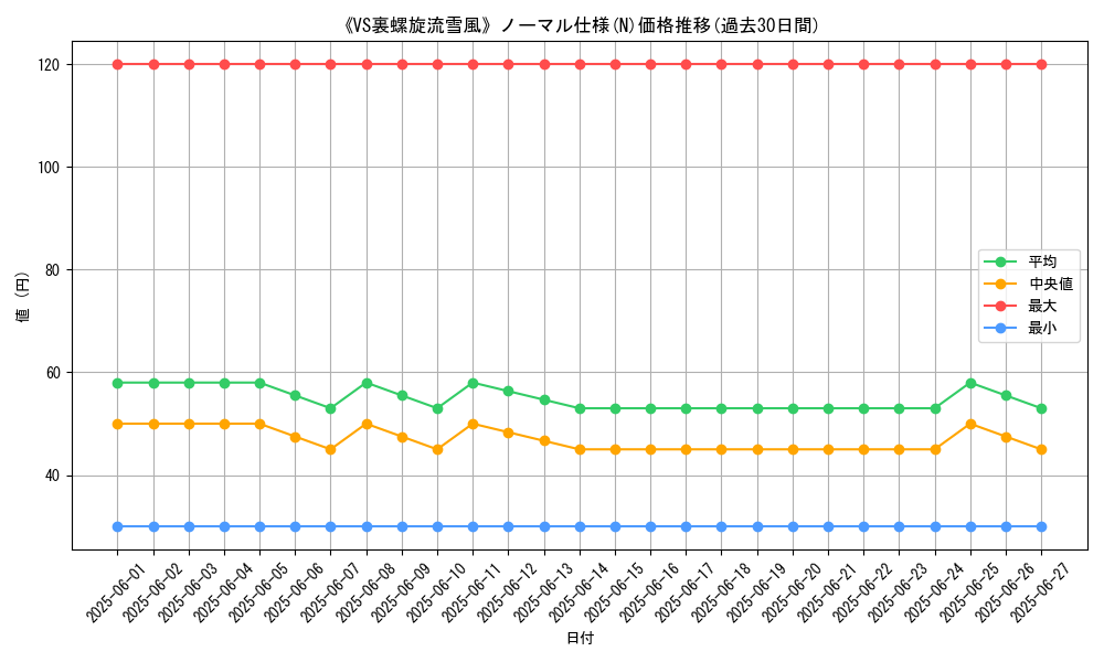 graph_rarity_5845