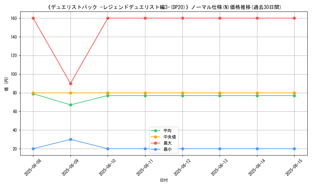 graph_rarity_5845
