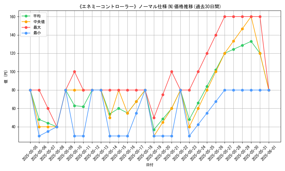 graph_rarity_5845
