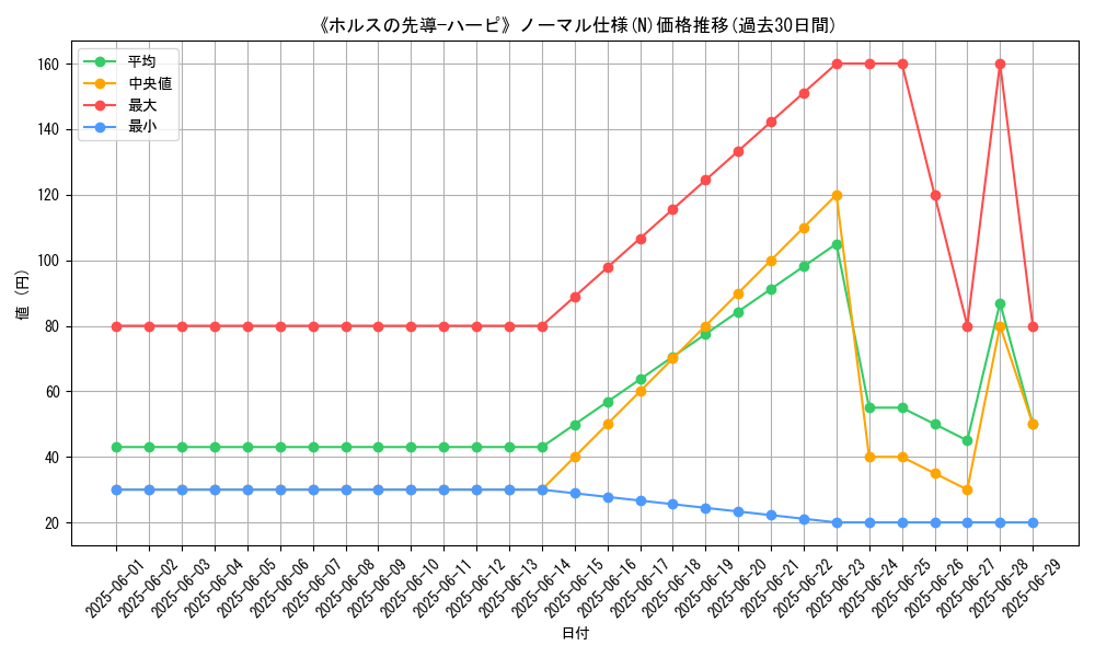 graph_rarity_5845