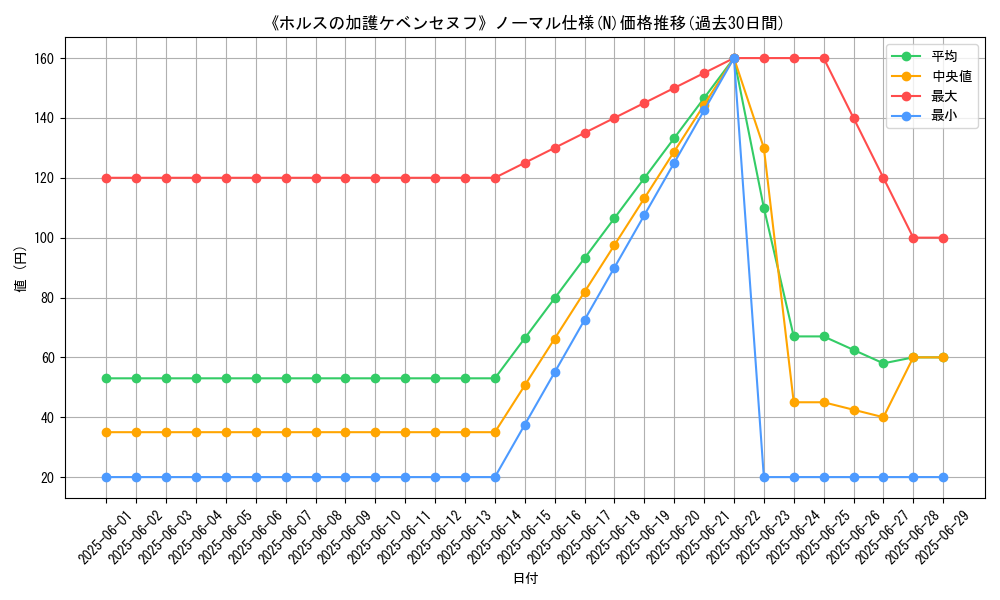 graph_rarity_5845