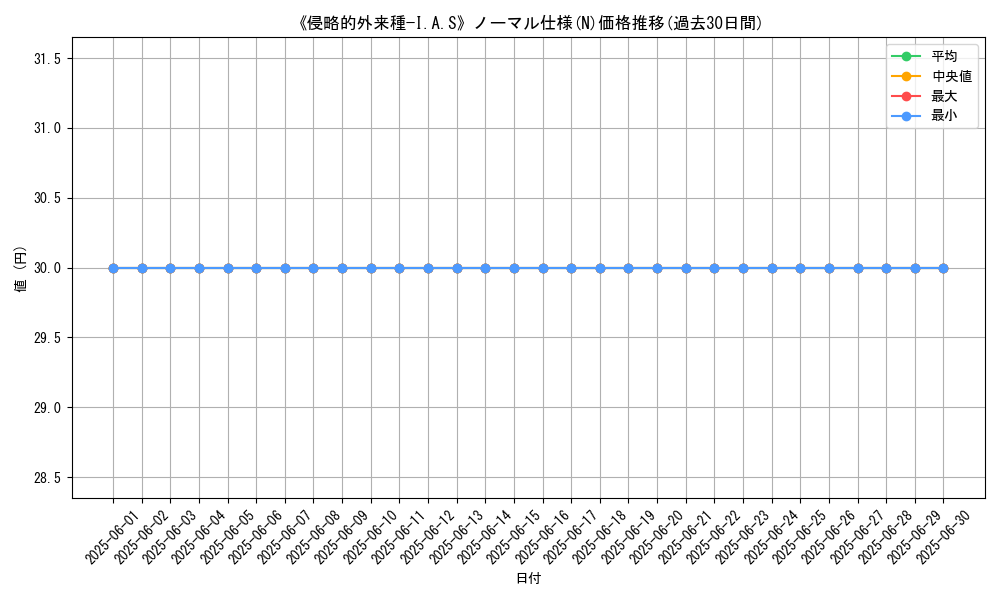 graph_rarity_5845