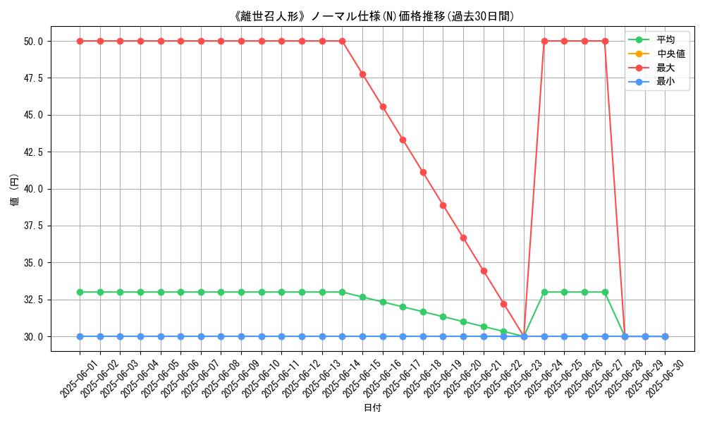 graph_rarity_5845