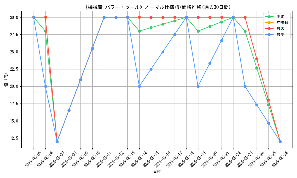 graph_rarity_5845