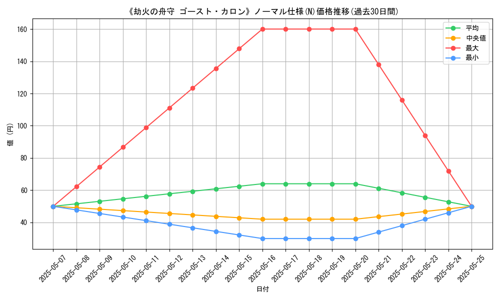 graph_rarity_5845