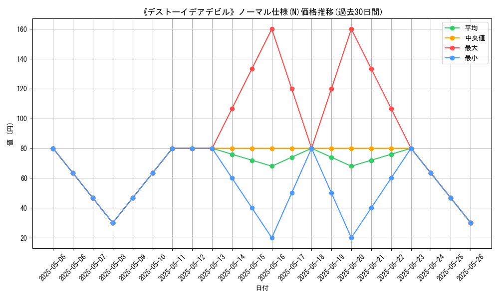 graph_rarity_5845
