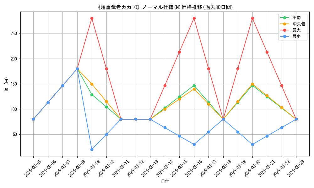 graph_rarity_5845