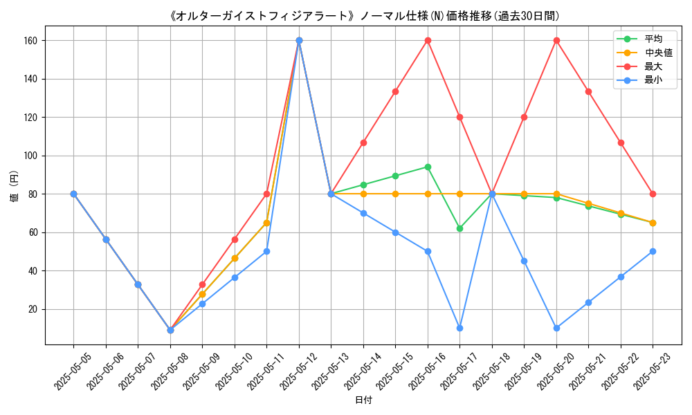 graph_rarity_5845