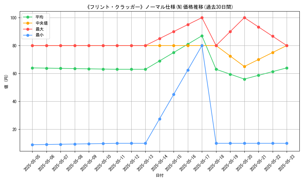 graph_rarity_5845