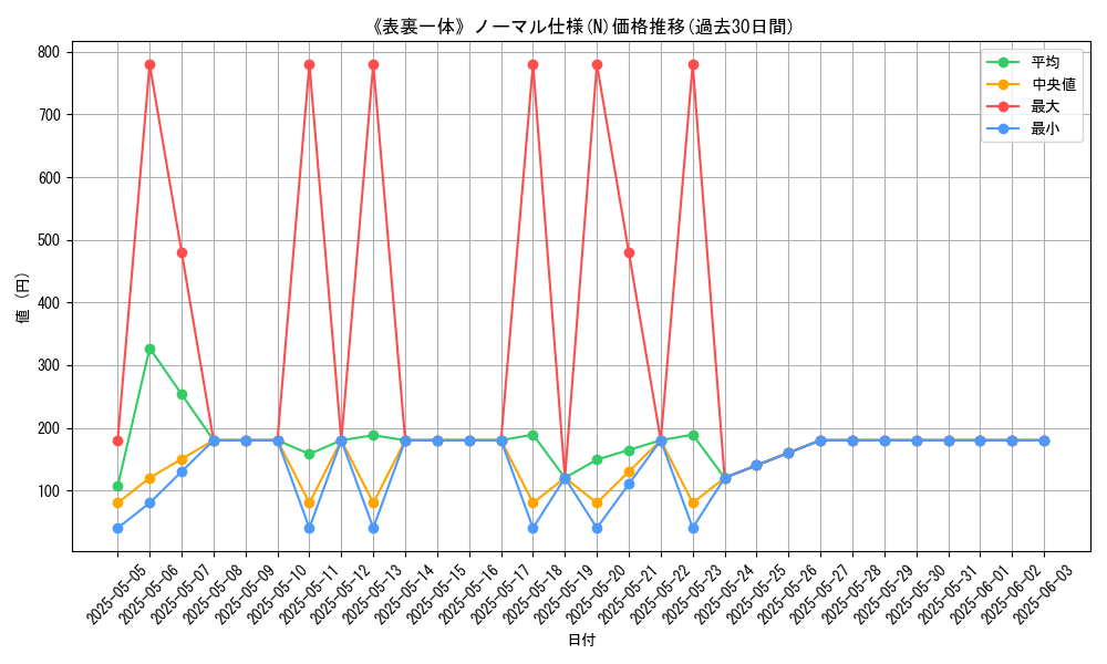 graph_rarity_5845