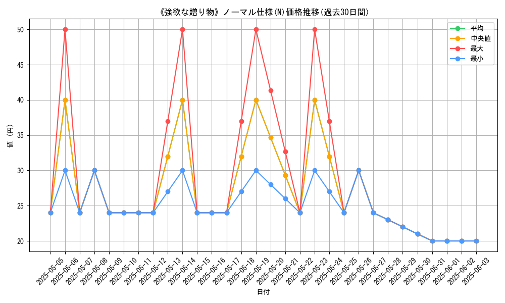 graph_rarity_5845