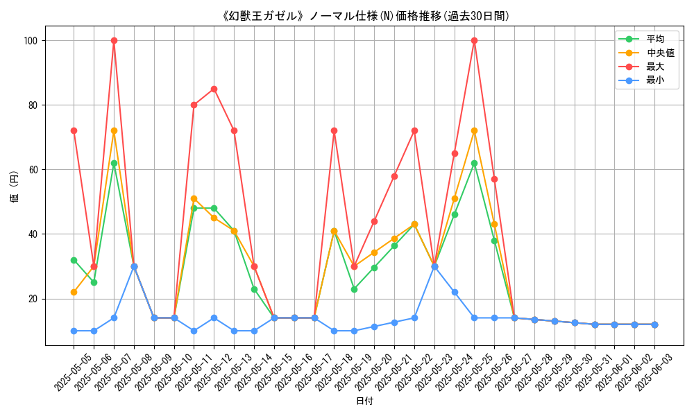 graph_rarity_5845