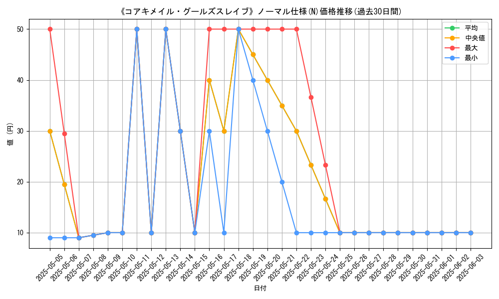 graph_rarity_5845