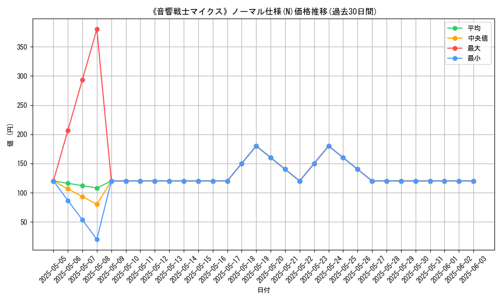 graph_rarity_5845