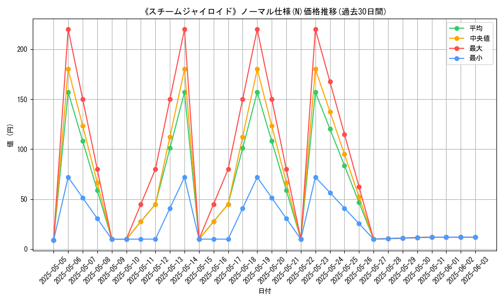 graph_rarity_5845
