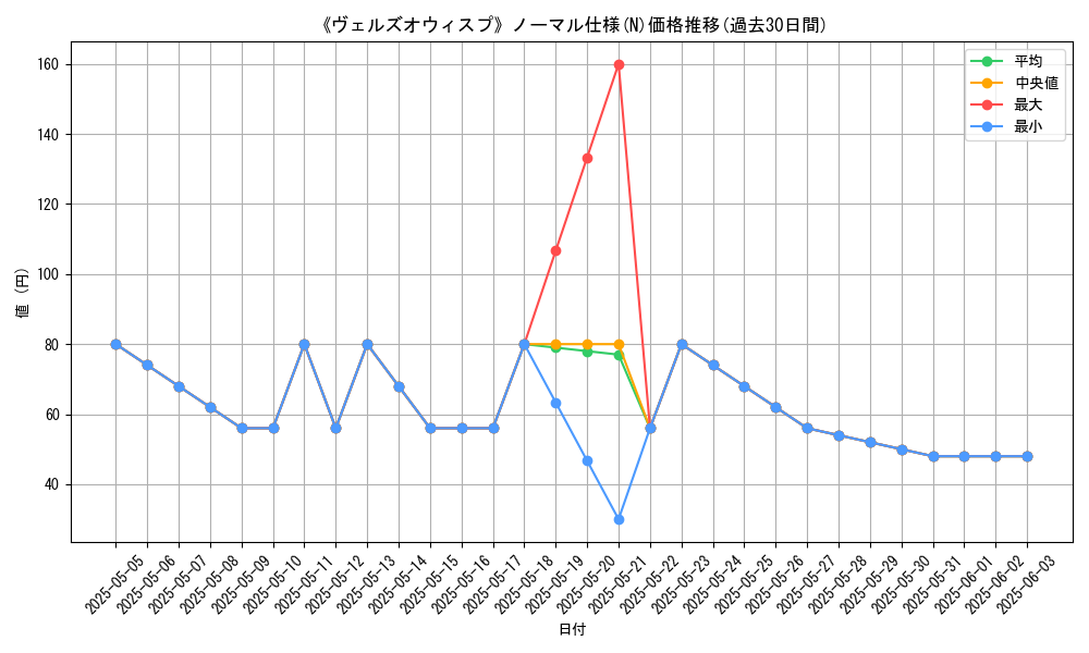graph_rarity_5845