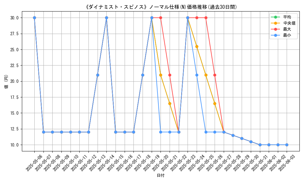 graph_rarity_5845