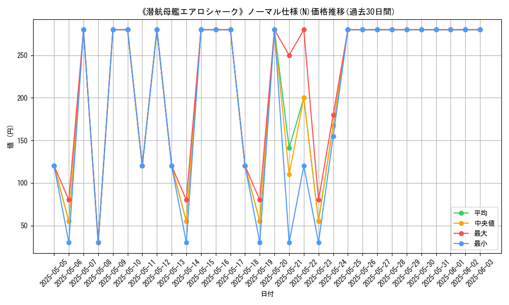 graph_rarity_5845