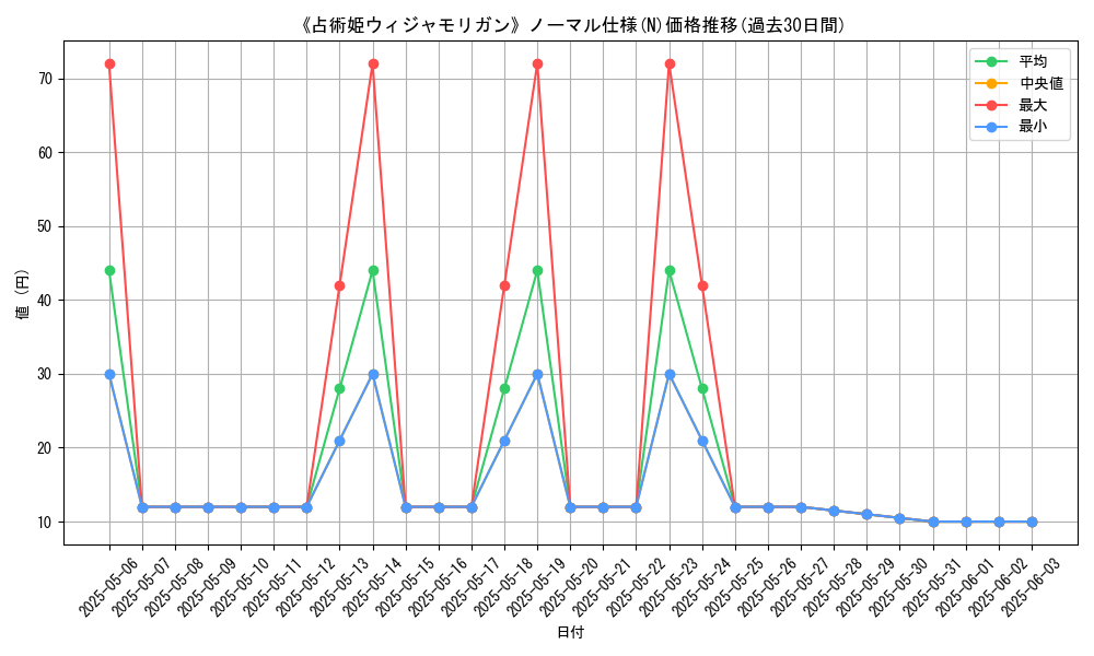 graph_rarity_5845