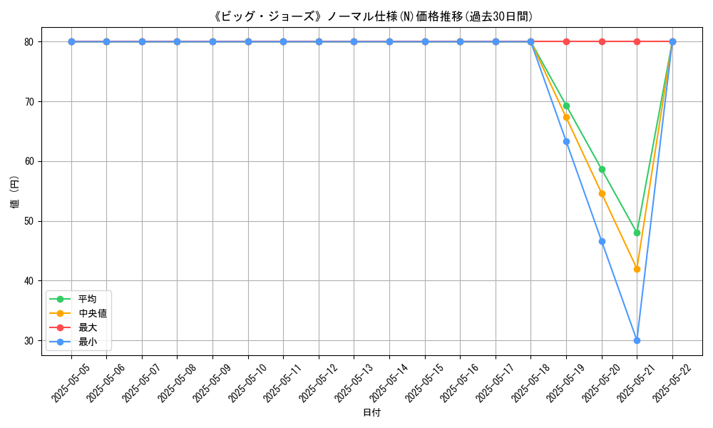 graph_rarity_5845