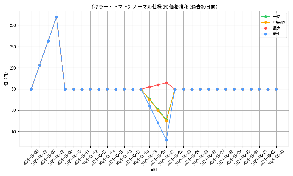 graph_rarity_5845