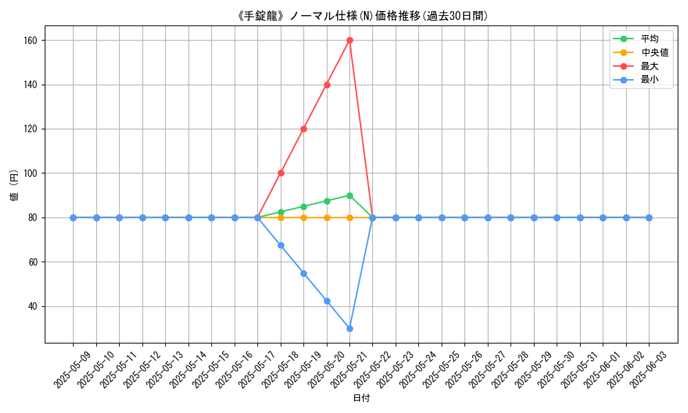 graph_rarity_5845