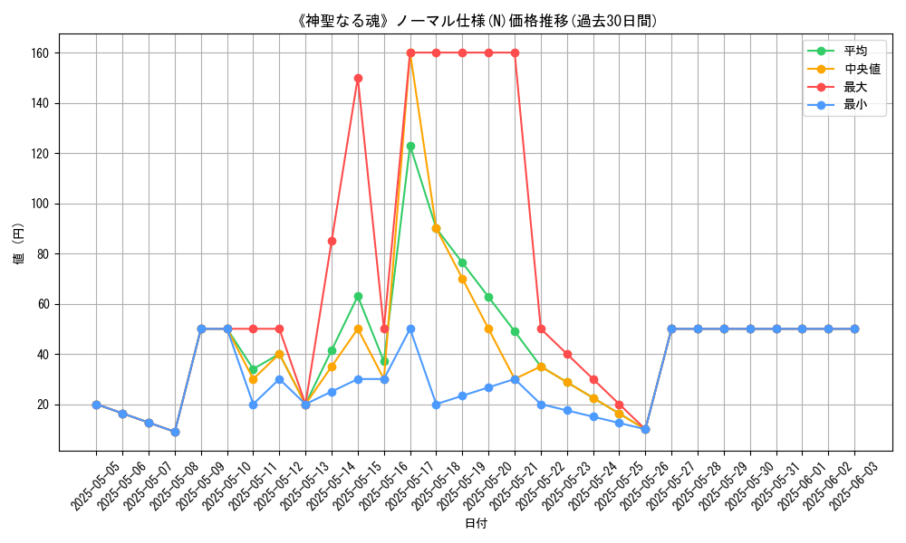 graph_rarity_5845