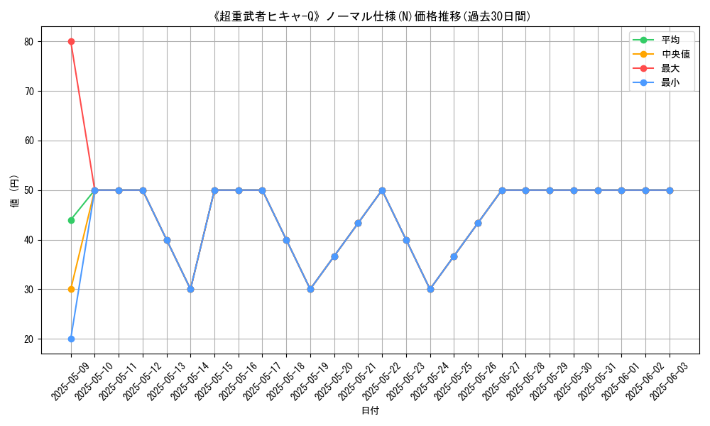 graph_rarity_5845