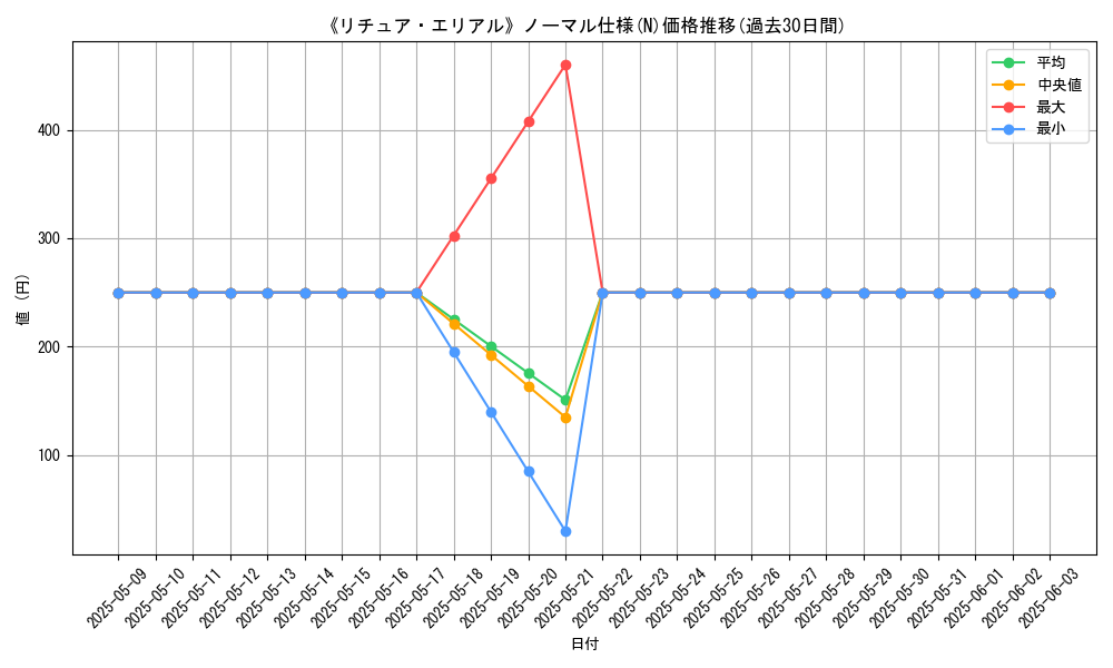 graph_rarity_5845