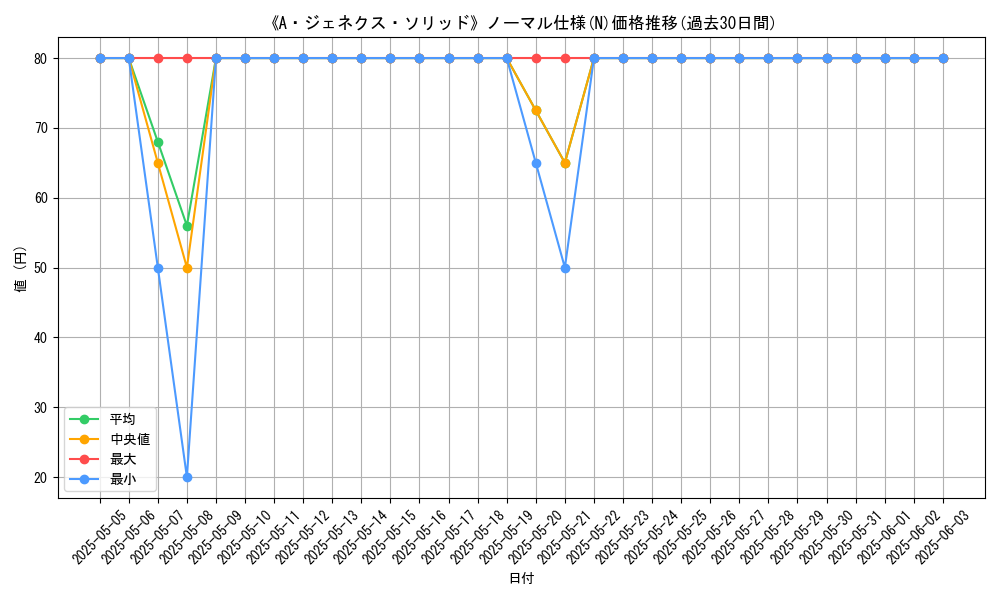 graph_rarity_5845