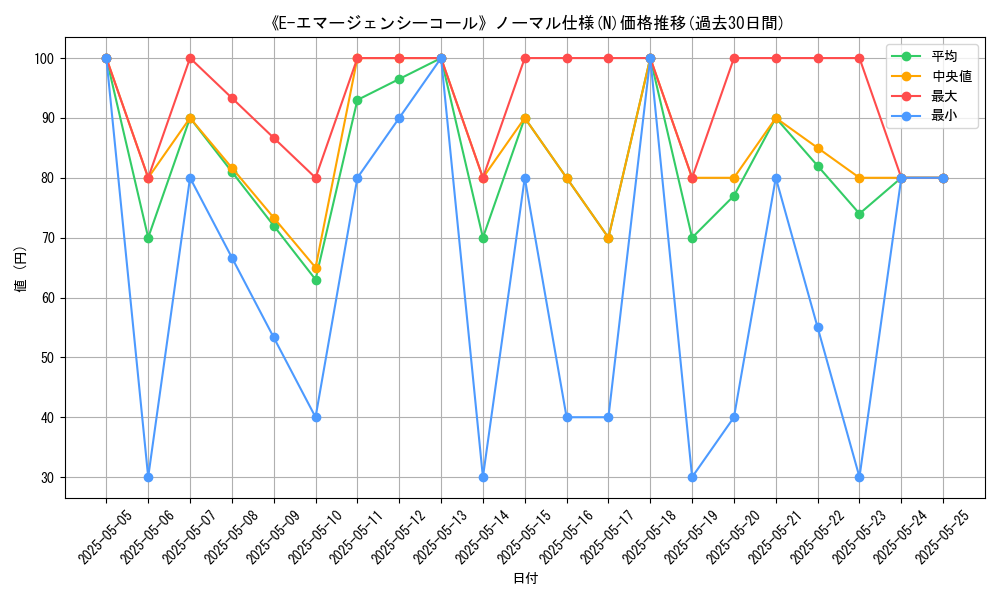 graph_rarity_5845