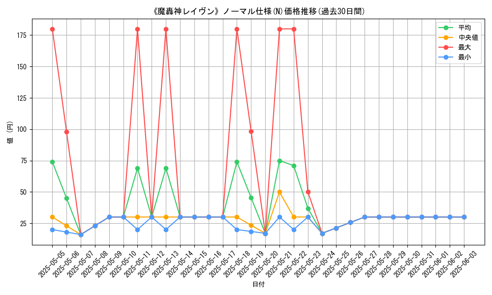 graph_rarity_5845