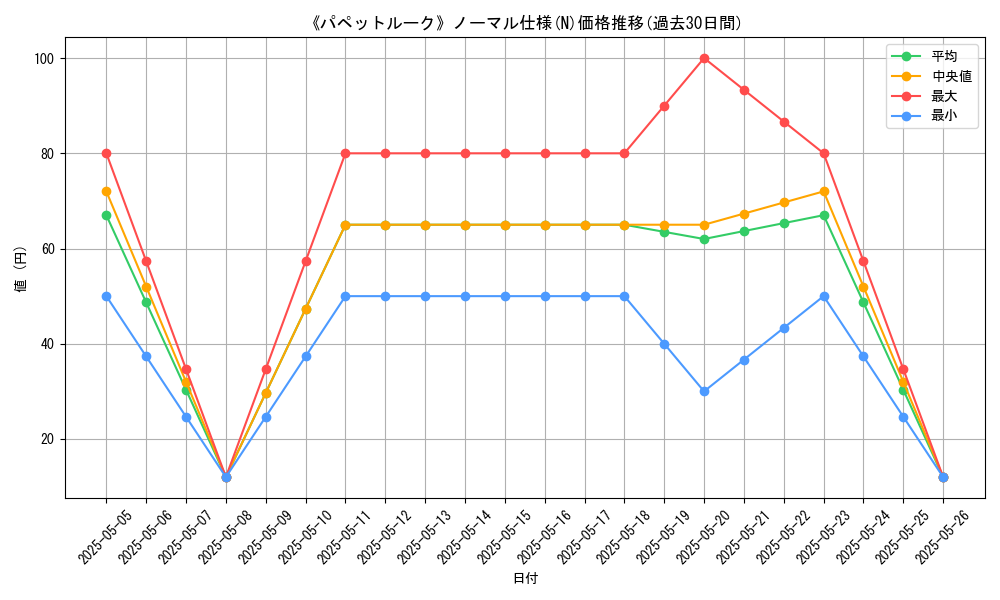 graph_rarity_5845