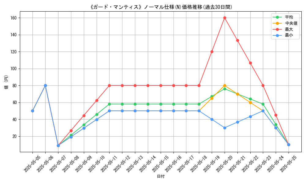 graph_rarity_5845