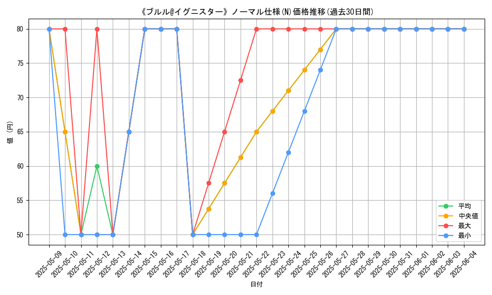 graph_rarity_5845