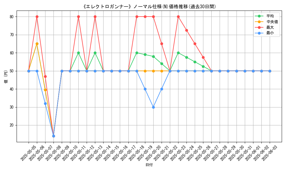 graph_rarity_5845